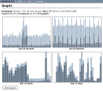 graphs