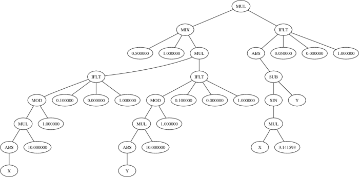 function tree
