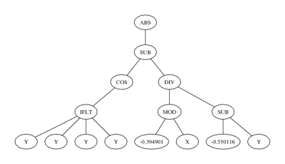 tree for seed=26