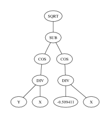 tree for seed=43